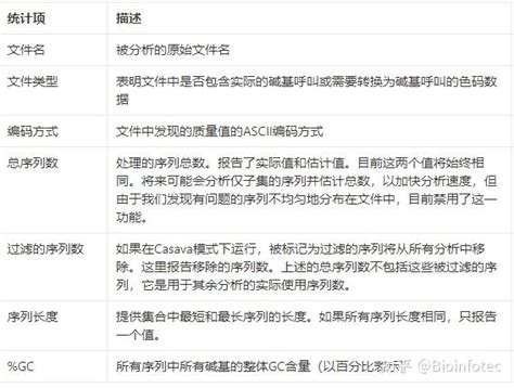 FastQC Tutorial Windows 的图像结果