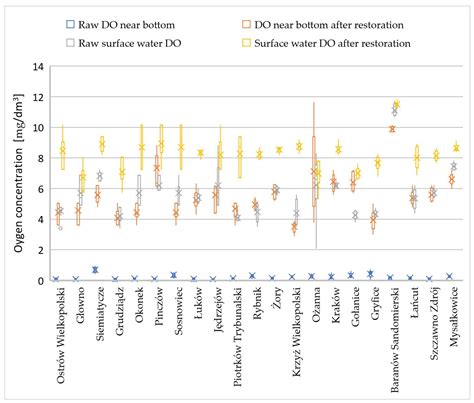 Environmental Factors Affecting the Efficiency of Water Reservoir ...