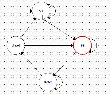 Image result for State Machine On Quartus Example