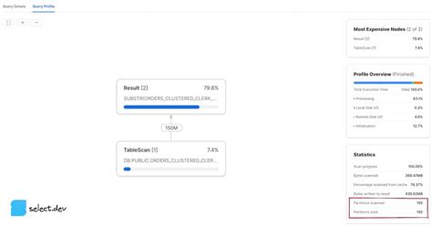 Image result for Snowflake Partition