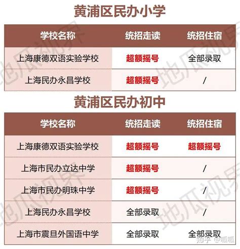 要不要摇号？哪个区适合摇号？上海幼升小各区教育资源与摇号优势解读 - 知乎