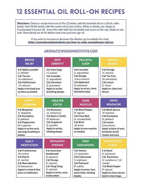 Image result for Essential Oil Tutorial