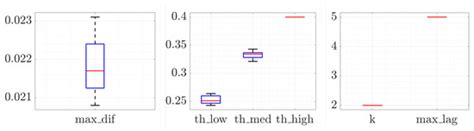 Online Anomaly Detection System for Mobile Networks