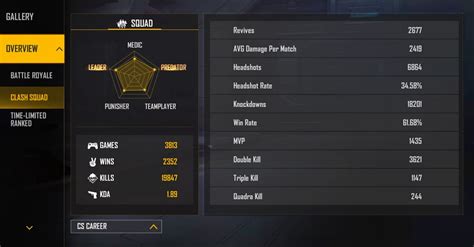 Insta Gamer’s Free Fire MAX ID, stats, rank, K/D ratio, and monthly ...