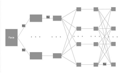 Image result for Python Async/Await YouTube