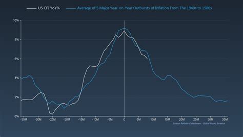 5 Charts to Understand the Fed's Liquidity Injection and Its Effect on ...