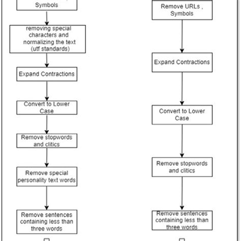 Image result for Data Mapping Process Flow