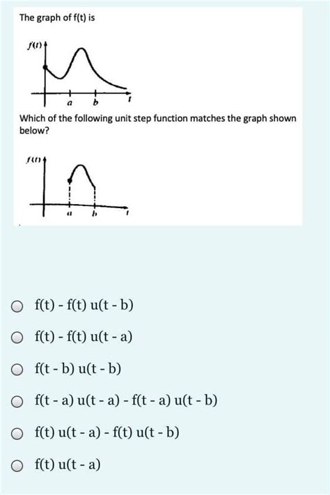Image result for Step Function Graph