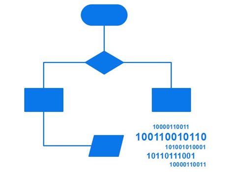 Examples for Algorithm Flowcharts - Edraw | Algorithm, Flow chart, Solving
