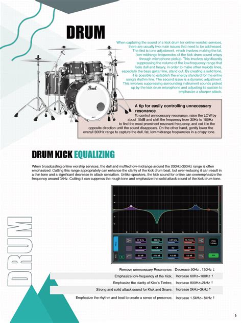 Image result for Sound Check Techniques