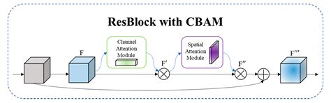 R-CenterNet+: Anchor-Free Detector for Ship Detection in SAR Images