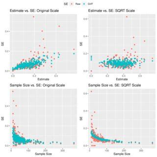 Image result for Generalized Sample Variance