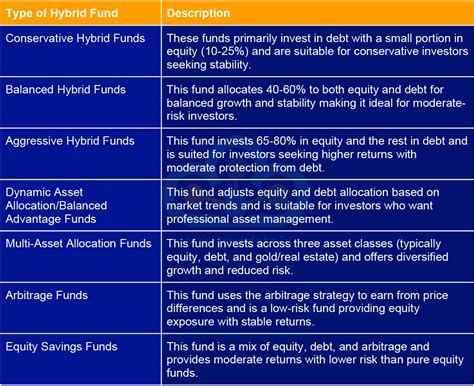 Types of Mutual Funds | How to Choose the Right Mutual Fund?