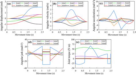 Image result for Angular Displacement Vector