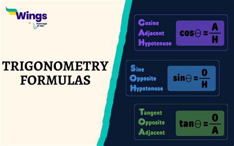 Image result for Mathematics Trigonometry Formulas