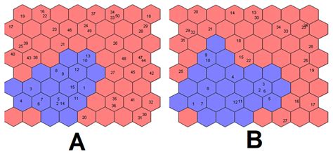 Transcriptional Biomarkers and Immunohistochemistry for Detection of ...