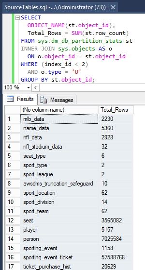 Image result for Amazon SQL Database