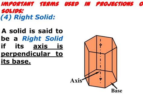 Image result for Projection of Solids Problems