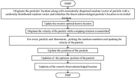 Available Transfer Capability Enhancement by FACTS Devices Using ...