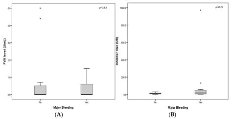 Acquired Haemophilia A: A 15-Year Single-Centre Experience of ...