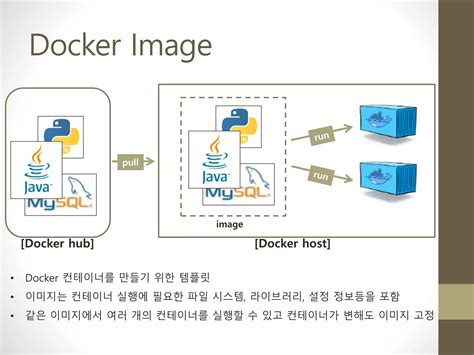 Image result for Create Custom Docker