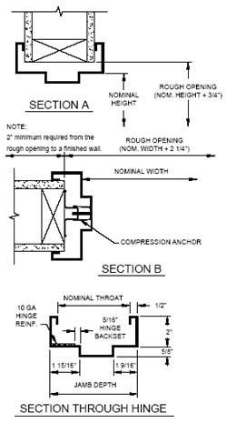 Image result for Programing Formulas