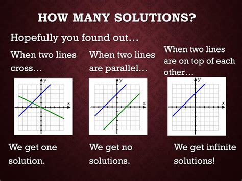 Image result for Solving Simultaneous Solution Graphically