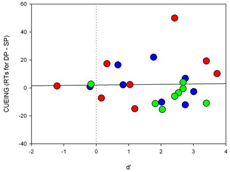 Unconscious Cueing via the Superior Colliculi: Evidence from Searching ...