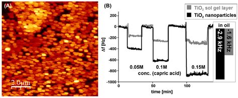 Imprinted Oxide and MIP/Oxide Hybrid Nanomaterials for Chemical Sensors
