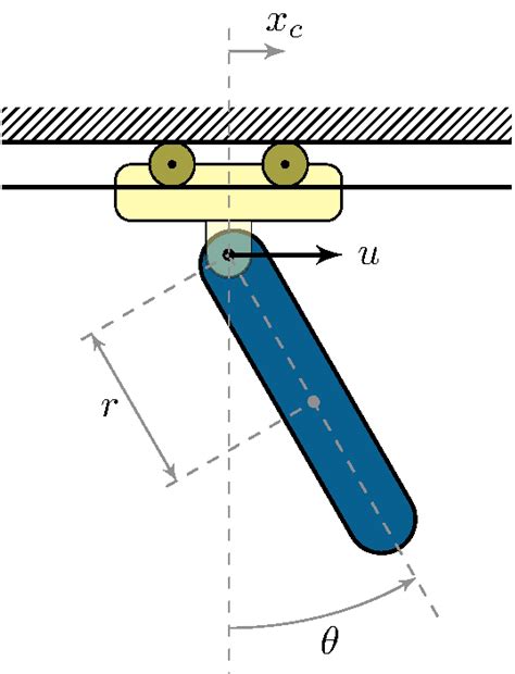 Image result for Linear Control Design