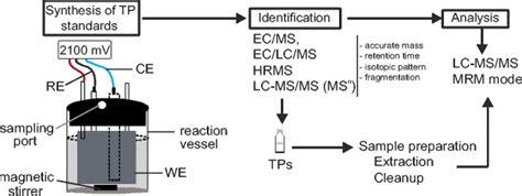 Applied Science Experiments 的图像结果