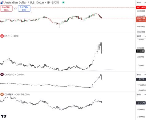 Can US Inflation Come Out Hot? - Wavetraders