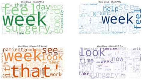 Synthetic Patient–Physician Conversations Simulated by Large Language ...
