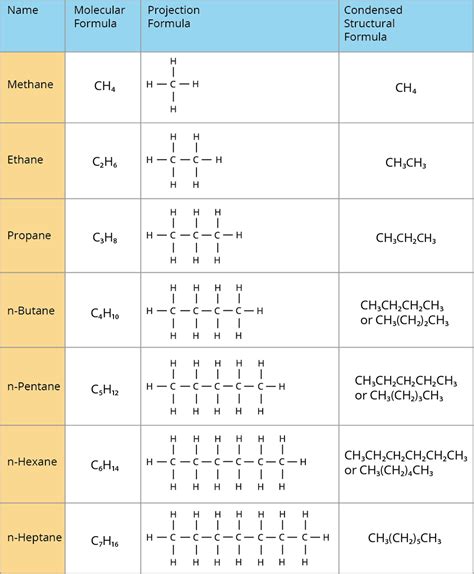 Classification of organic compounds based on the kind of atoms — lesson ...