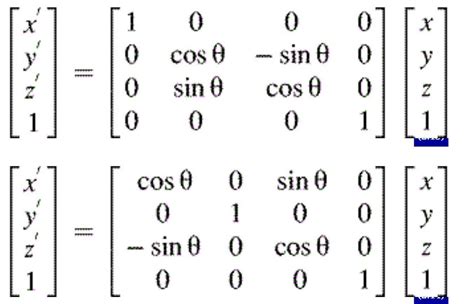 Image result for Rotation Matrices