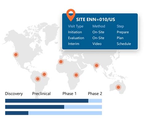 Ennov CTMS Price, Features, Reviews & Ratings - Capterra India