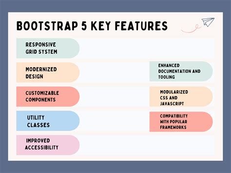 Learning Bootstrap 5 的图像结果