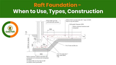 Raft Foundation - When to Use, Types, Construction