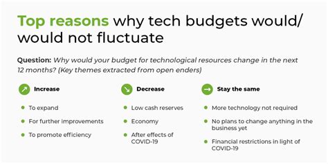 Wins and Losses of Australian Business Startups in the 2020 Pandemic ...