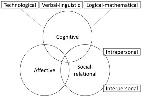 Exploring Telehealth Readiness in a Resource Limited Setting: Digital ...