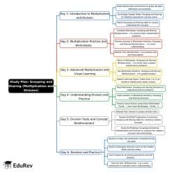 6-Days Study Plan: Grouping and Sharing (Multiplication and Division ...