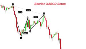 Image result for Xabcd Pattern Explained Tamil