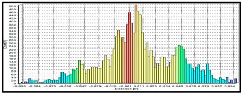 Four-Dimensional Digital Monitoring and Registering of Historical ...