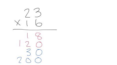 Image result for Expanded Column Method