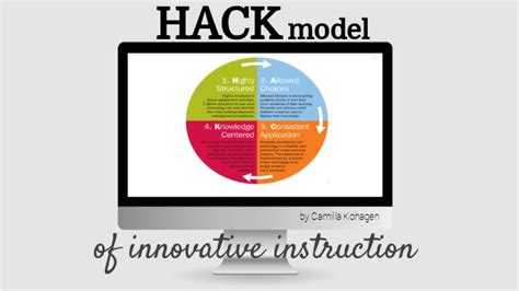 Image result for Model Hack