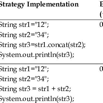 Image result for String Concatenation Process