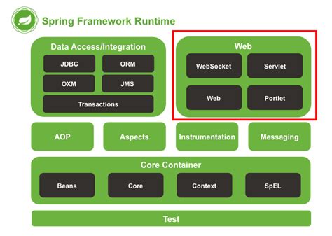 MVC Spring Full-Course 的图像结果