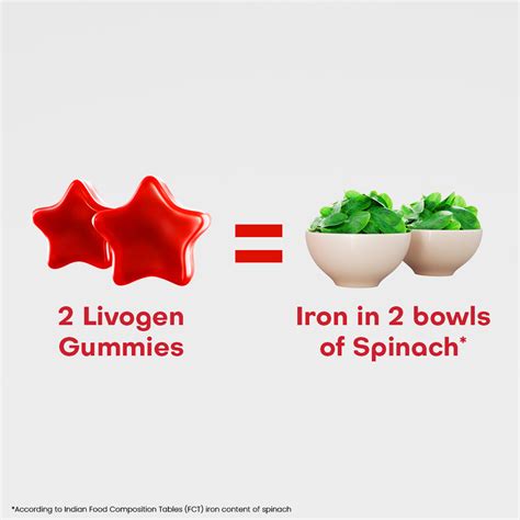 Buy New Livogen Iron Gummies Strawberry flavor | From India's No.1 ...