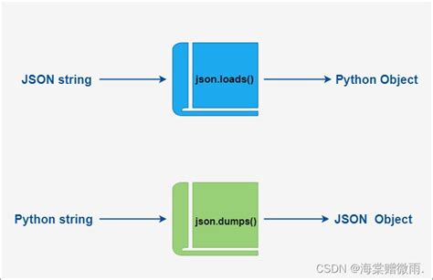JSON در Python 的图像结果