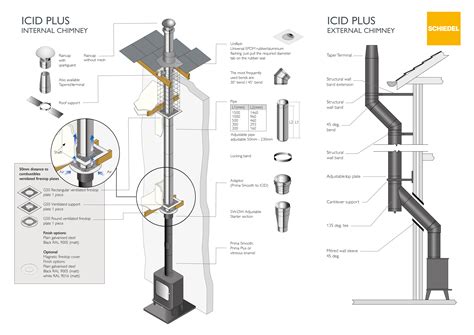 ICID PLUS - The high-performance double-wall chimney for Stove & Boilers